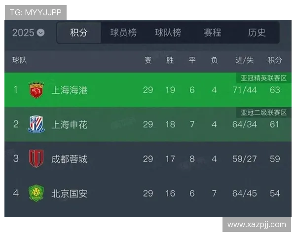 中超转会窗口最新动态：多队引援动作频频，本土球员流动活跃