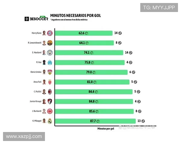 莱万多夫斯基巅峰期长期进球效率解析