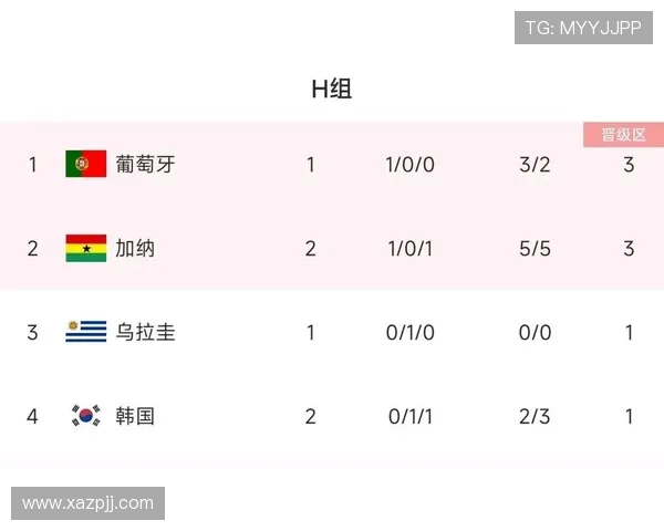 世界杯H组首轮过后积分预测